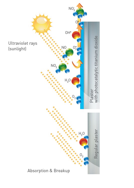 Energetické aspekty využití oxidu titaničitého 1 Obrazek c. 1 Absorption amp Breakup