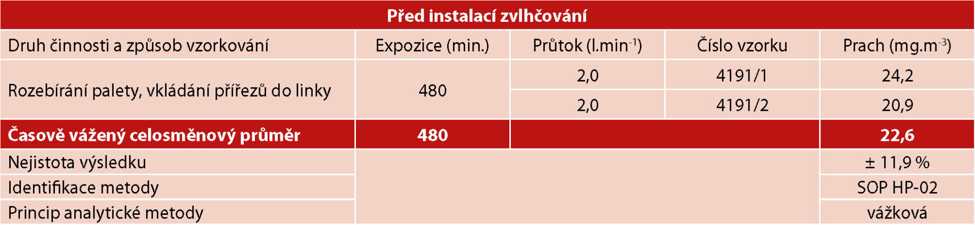 Povrchove upravy 3 2025 DREKOMA tabulka Stranka 1