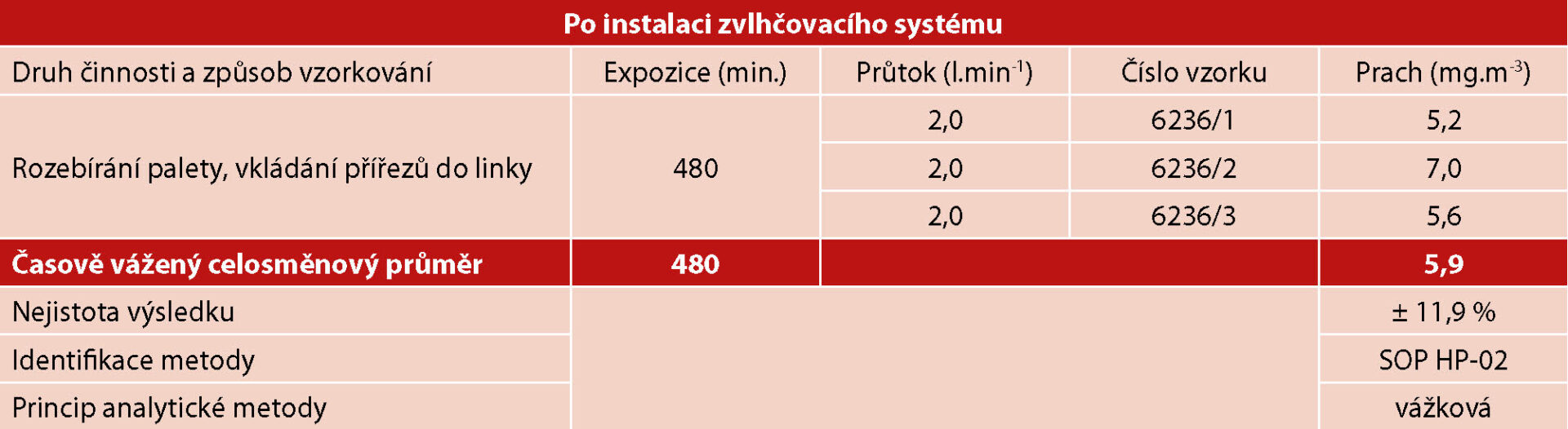 Povrchove upravy 3 2025 DREKOMA tabulka Stranka 2